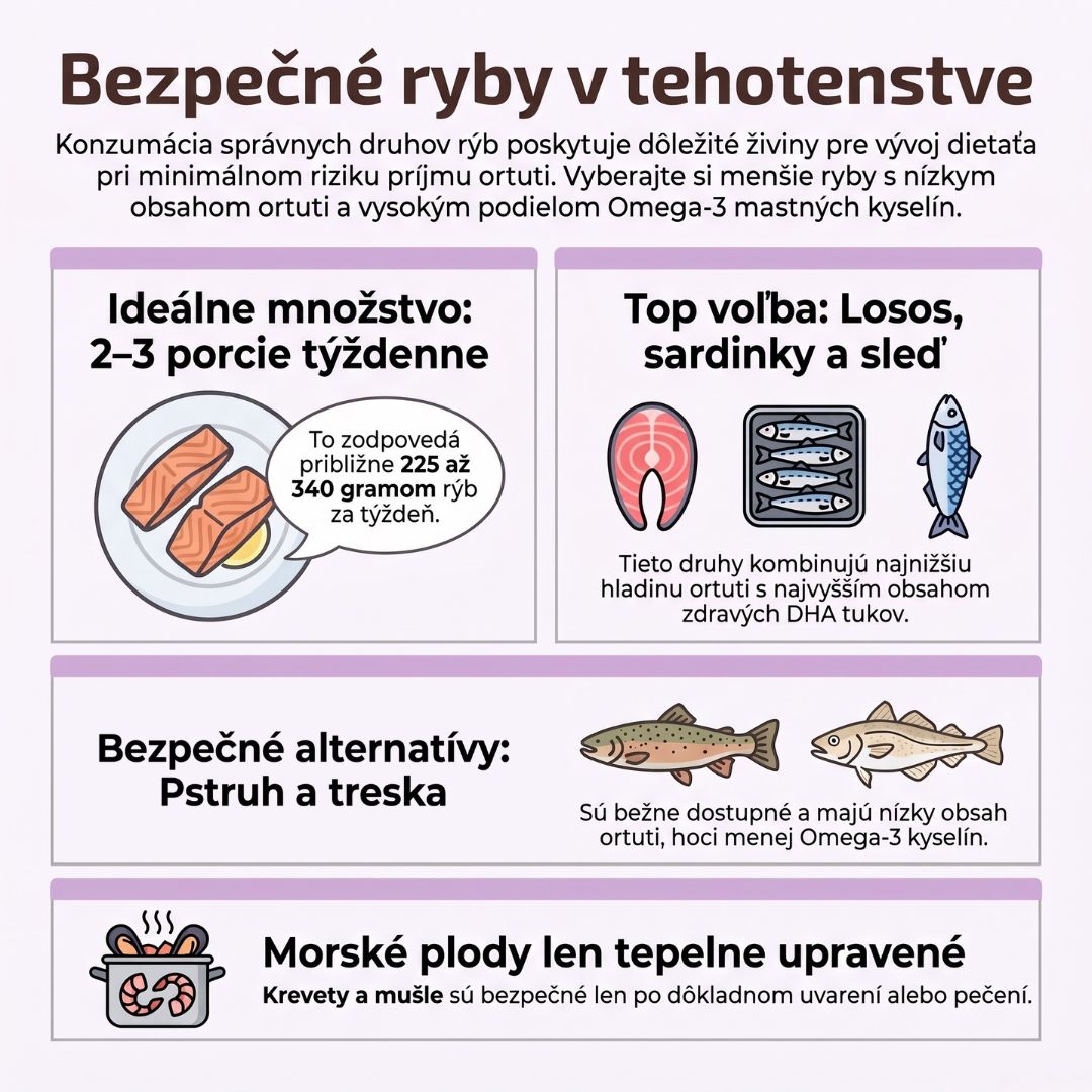 ake-ryby-jest-v-tehotenstve-infografika